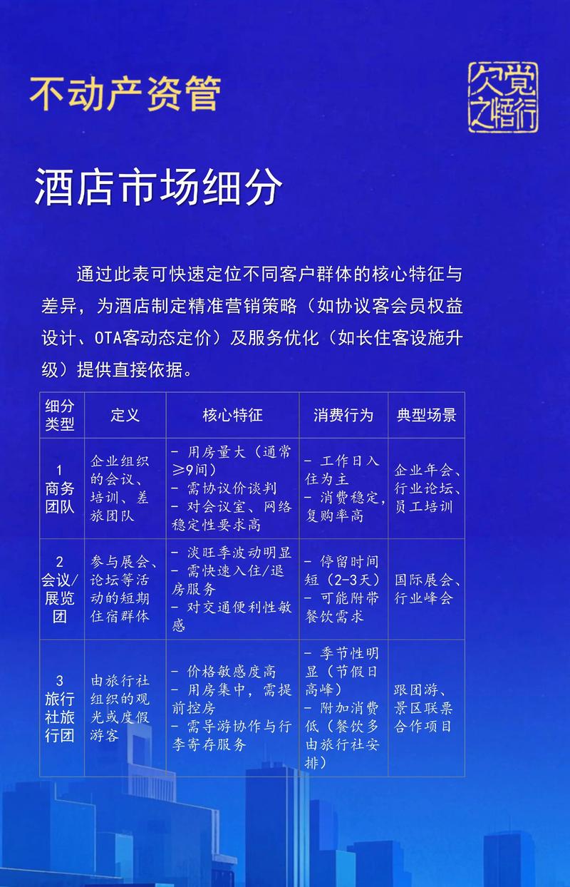 酒店运营管理：在变革中寻找机遇